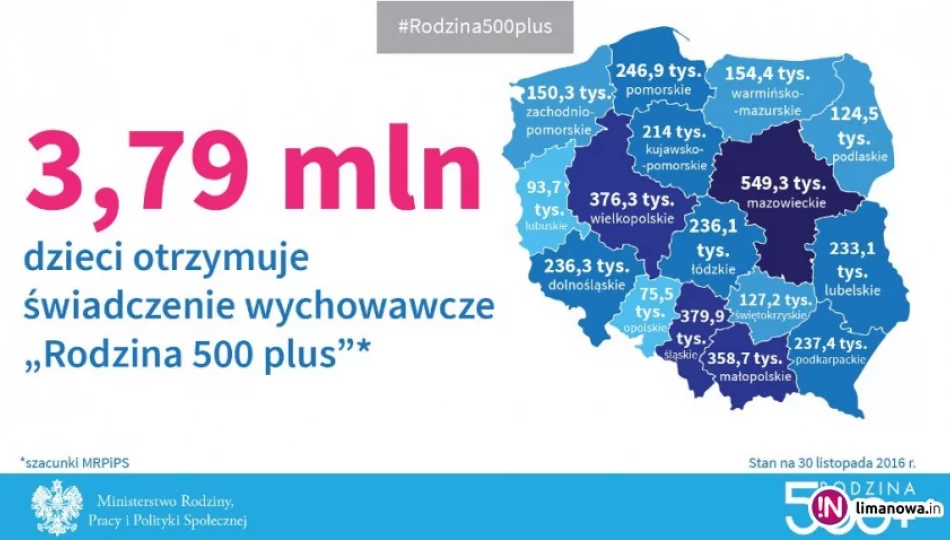 3,79 mln dzieci objętych programem Rodzina 500+ - zdjęcie 1