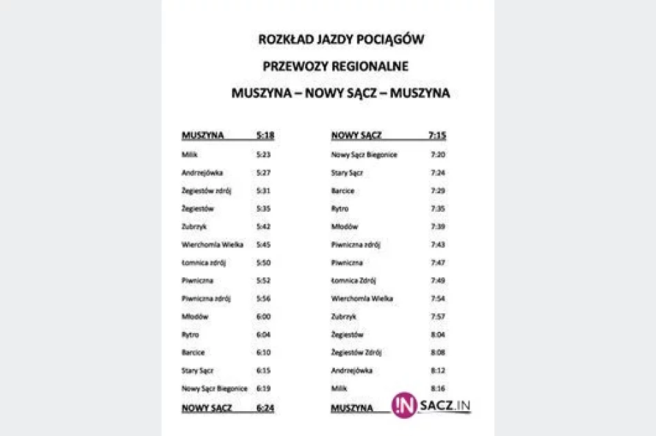 Muszyna walczy o dodatkowe połączenia kolejowe - zdjęcie 2