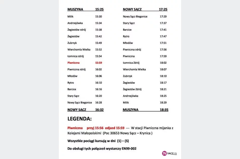 Muszyna walczy o dodatkowe połączenia kolejowe - zdjęcie 3