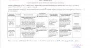 Ogłoszenie Burmistrza MIasta Limanowa z dnia 11.04.2019 r.  - zdjęcie 2