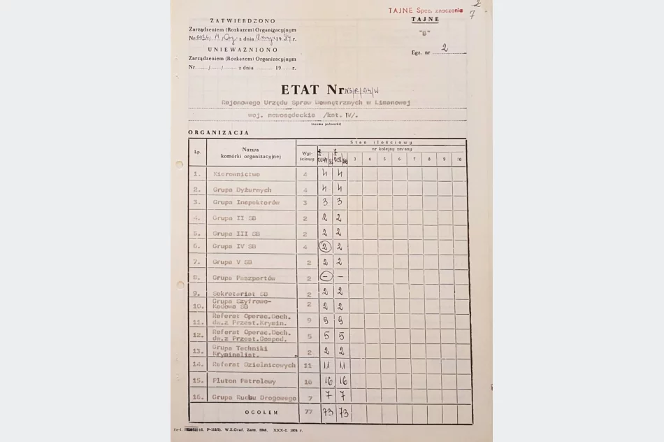 Etaty na wypadek wojny w 1986 roku w Limanowej - zdjęcie 2