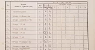 Etaty na wypadek wojny w 1986 roku w Limanowej - zdjęcie 2