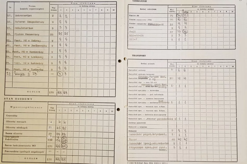 Etaty na wypadek wojny w 1986 roku w Limanowej - zdjęcie 3