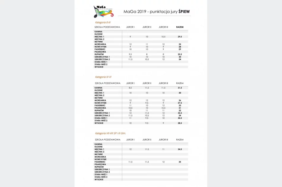 Przegląd  MaGa 2019 - przed nami Konkurs Scenek Teatralnych - zdjęcie 5
