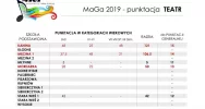 Taneczne prezentacje w ramach Przeglądu "MaGa"  we wtorek 14 maja - zdjęcie 5