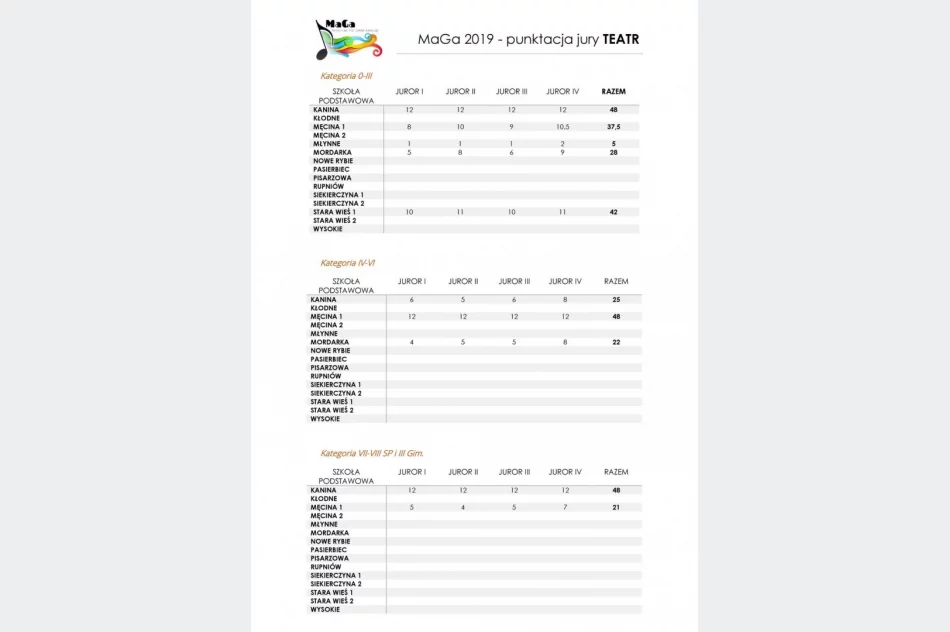 Taneczne prezentacje w ramach Przeglądu "MaGa"  we wtorek 14 maja - zdjęcie 7