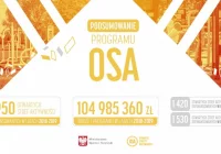 Na Limanowszczyźnie powstaną 3 Otwarte Strefy Aktywności - zdjęcie główne