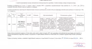 Ogłoszenie Burmistrza Miasta Limanowa z dnia 06.06.2019 r. dotyczące przeznaczenia do zbycia w drodze przetargu ustnego nieograniczonego działki 100 obr 1 m. Limanowa - zdjęcie 2