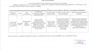 Ogłoszenie Burmistrza Miasta Limanowa z dnia 10.06.2019 r.  - zdjęcie 2