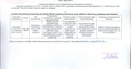 Ogłoszenie Burmistrza MIasta Limanowa z dnia 02.07.2019 r. - zdjęcie 2