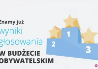 8 projektów z Sądecczyzny w ramach BO Małopolska - zdjęcie główne