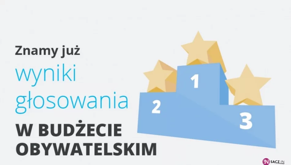 8 projektów z Sądecczyzny w ramach BO Małopolska - zdjęcie 1