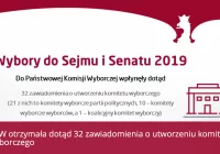 Utworzono już 32 komitety wyborcze - zdjęcie główne