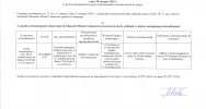 Ogłoszenie Burmistrza Miasta Limanowa z dnia 20.08.2019 r.  - zdjęcie 2