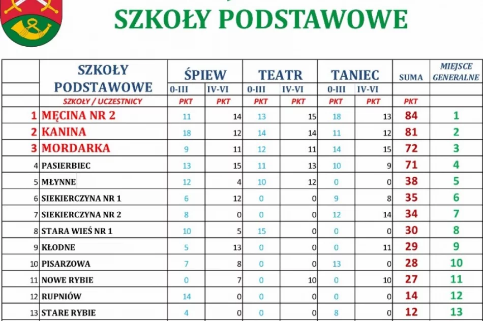 Wiadomo gdzie trafią statuetki 'MaGa' - zdjęcie 2