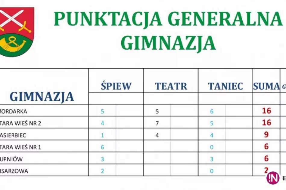 Wiadomo gdzie trafią statuetki 'MaGa' - zdjęcie 3
