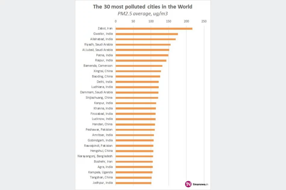 Południowa Małopolska w niechlubnej czołówce Europy - zdjęcie 3