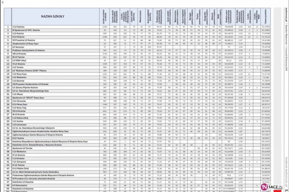 „Chrobry” w elicie - zdjęcie 2