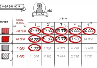 Jak przeliczane są głosy na mandaty w wyborach do Sejmu? - zdjęcie główne