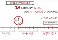 Trwa cisza wyborcza - zdjęcie główne
