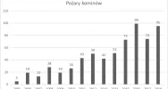 Rośnie liczba pożarów sadzy w kominach - zdjęcie 2