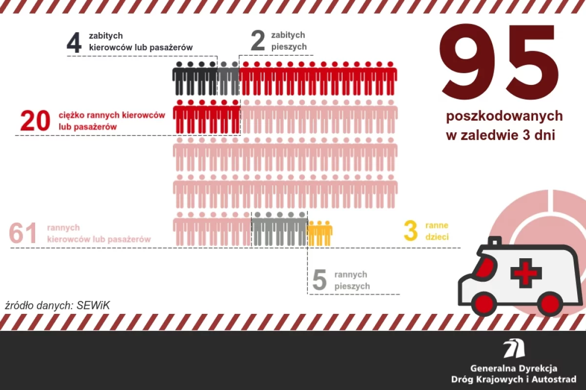 GDDKiA: wyjazdy w okresie Wszystkich Świętych to przede wszystkim bezpieczeństwo!