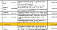 Promesa dla Gminy Limanowa  na remont drogi w Kaninie i Pisarzowej - zdjęcie 3