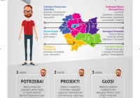 Wkrótce okres zgłaszania zadań do Budżetu Obywatelskiego Województwa Małopolskiego - zdjęcie główne