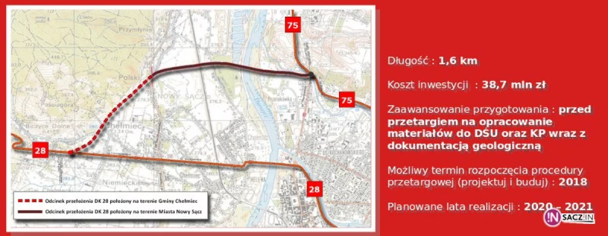 'Sądeczanka' na wyjazdowym posiedzeniu Komisji