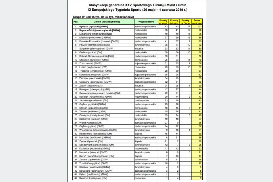 Gmina Limanowa na podium ogólnopolskiego turnieju - zdjęcie 3