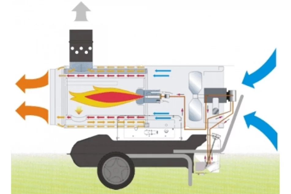 Wypożyczalnia -Nagrzewnica gazowa, elektryczna, spalinowa - zdjęcie 3