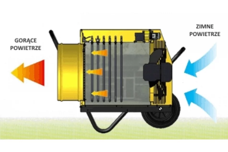 Wypożyczalnia -Nagrzewnica gazowa, elektryczna, spalinowa - zdjęcie 4