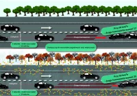 GDDKiA: bezpieczeństwo przede wszystkim - zdjęcie główne