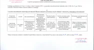 Ogłoszenie Burmistrza Miasta Limanowa z dnia 30.12.2019 r. Dotyczy części działki 73/2 obr 5 m. Limanowa - zdjęcie 2