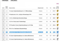 Mistrzowie manipulacji z „Pierwszej Budy”! - zdjęcie główne