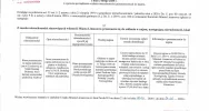 Ogłoszenie Burmistrza MIasta Limanowa z dnia 03.02.2020 r.  - zdjęcie 2