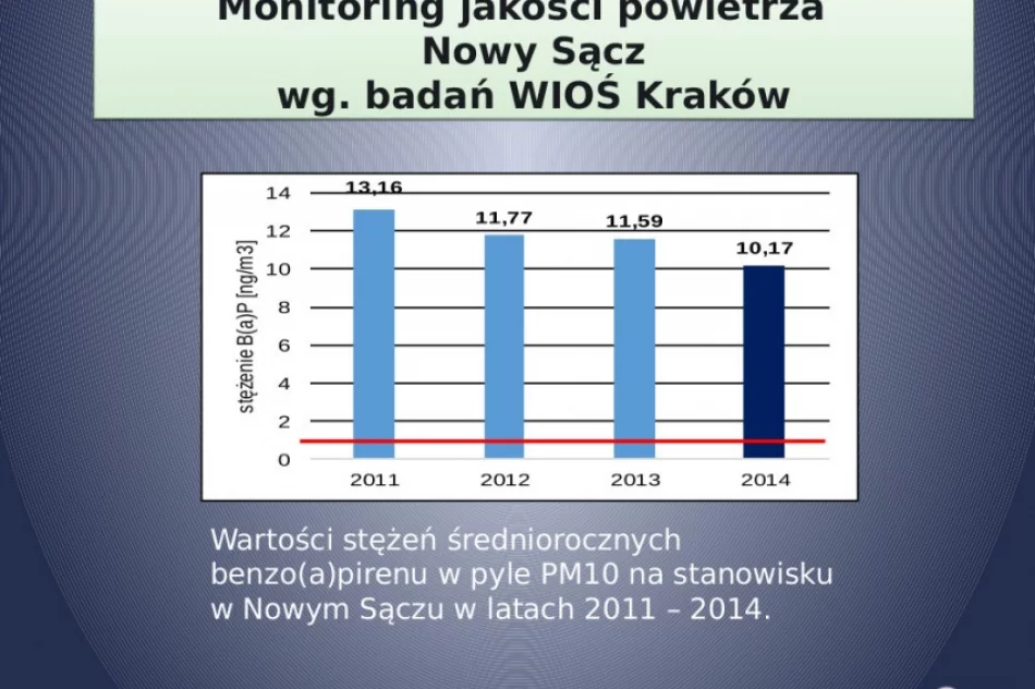 'Nowy Sącz robi dużo, abyśmy oddychali lepszym powietrzem' - zdjęcie 3