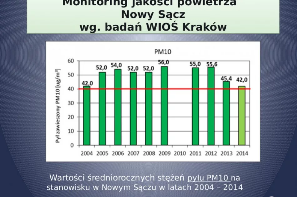 'Nowy Sącz robi dużo, abyśmy oddychali lepszym powietrzem' - zdjęcie 4