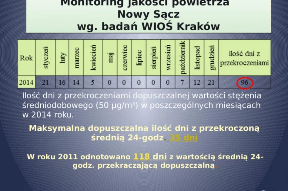 KAWKA pomaga zatrutemu Nowemu Sączowi? Podsumowano I etap projektu - zdjęcie 3
