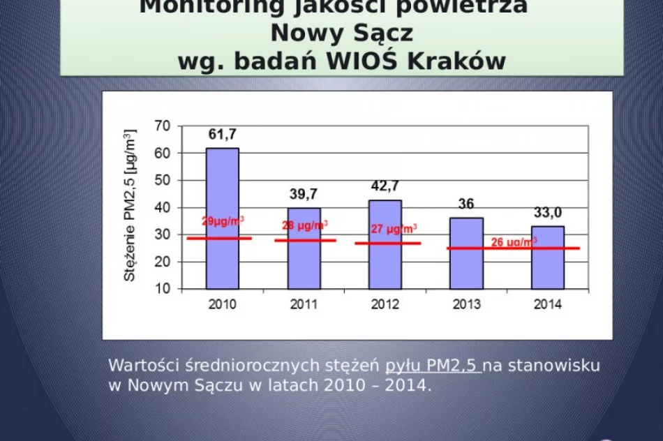 KAWKA pomaga zatrutemu Nowemu Sączowi? Podsumowano I etap projektu - zdjęcie 4