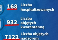 Liczba zakażonych wzrosła do 11 - zdjęcie główne