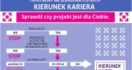 Zyskaj niemal 7 tysięcy złotych na szkolenie - ruszają projekty Kierunek Kariera  - zdjęcie 3