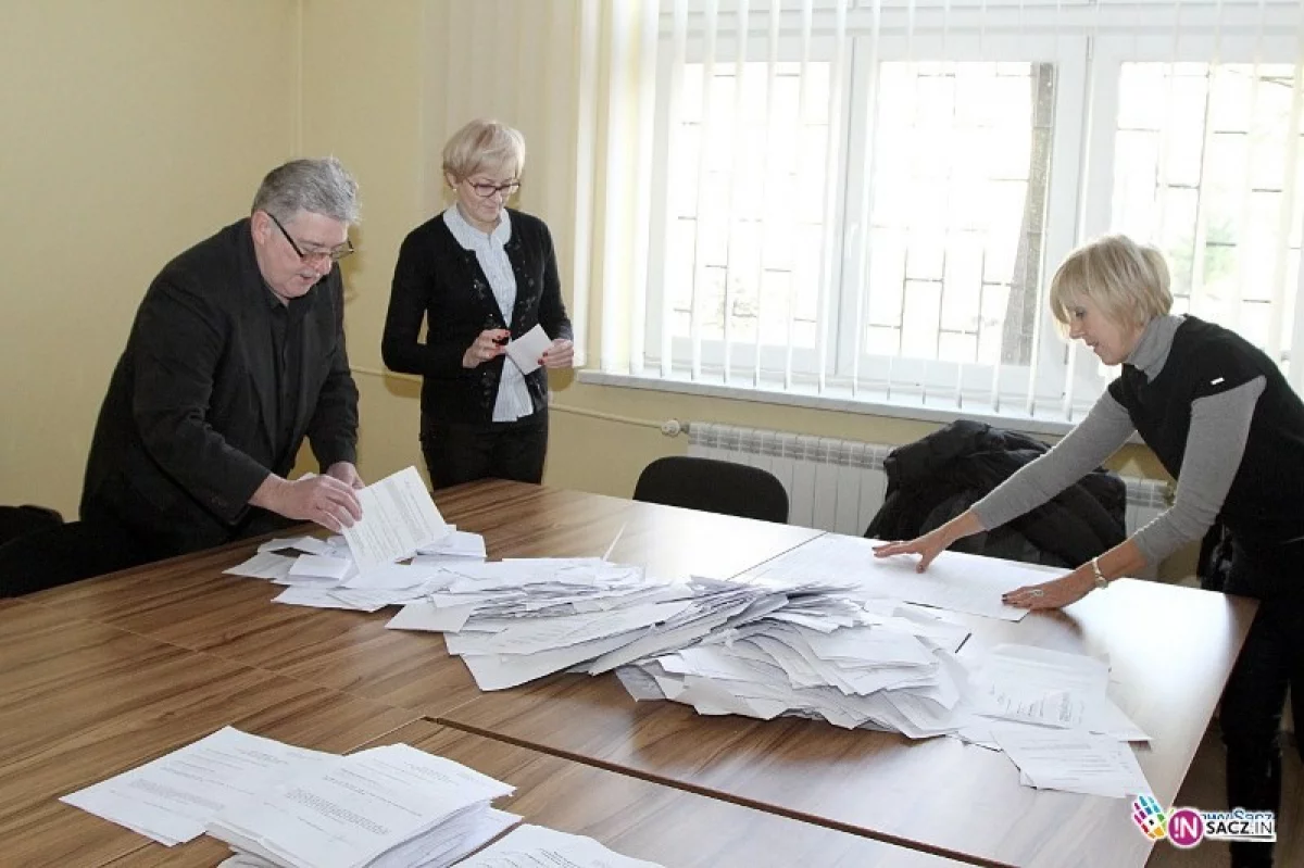 Na wyniki głosowania na projekty budżetu obywatelskiego jeszcze poczekamy