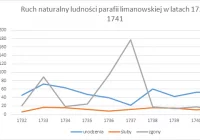 Strzały Bożej zarazy - epidemie w dawnej Limanowej - zdjęcie główne