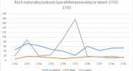 Strzały Bożej zarazy - epidemie w dawnej Limanowej - zdjęcie 4