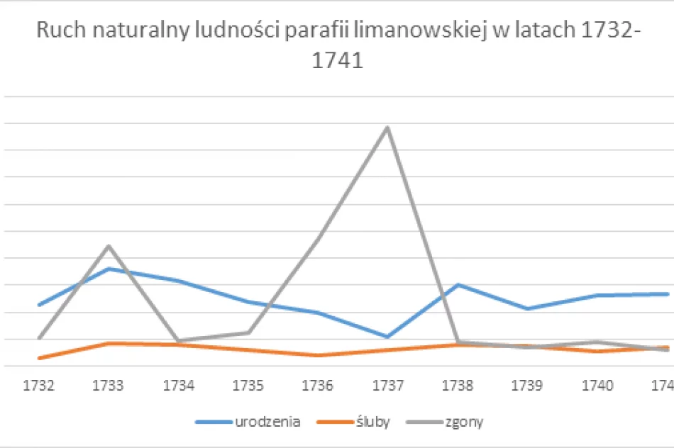 Strzały Bożej zarazy - epidemie w dawnej Limanowej - zdjęcie 4