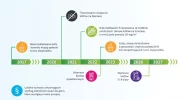 Weź udział w konsultacjach projektu Programu Ochrony Powietrza ! - zdjęcie 2