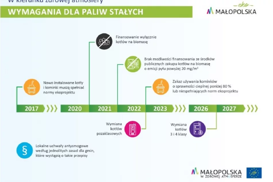 Weź udział w konsultacjach projektu Programu Ochrony Powietrza ! - zdjęcie 2