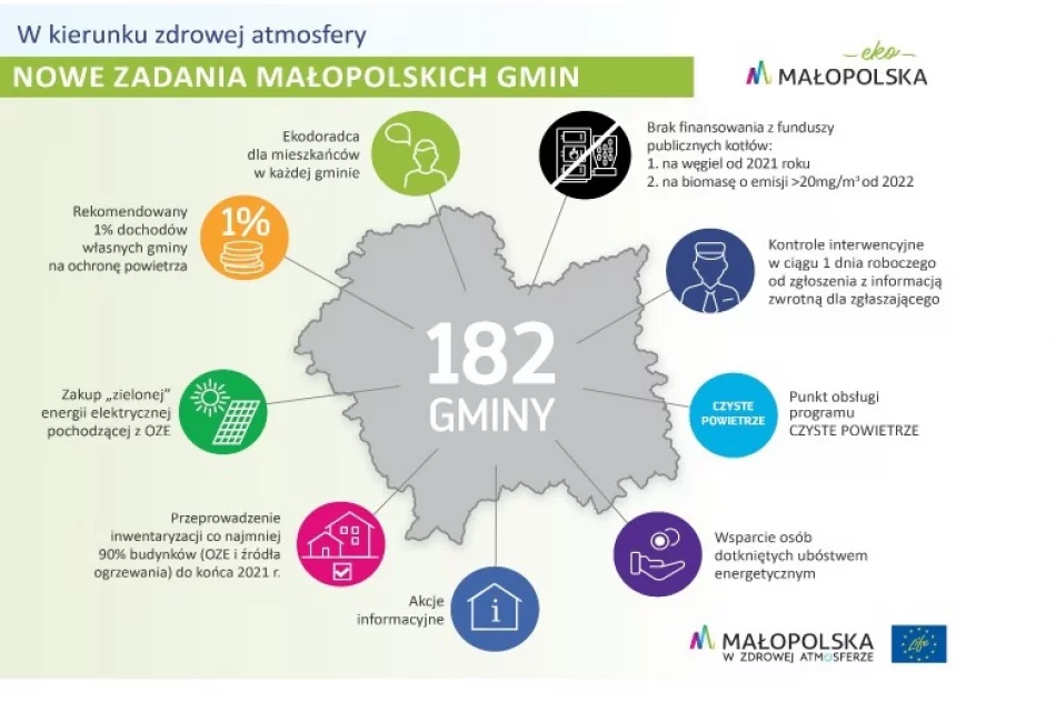 Weź udział w konsultacjach projektu Programu Ochrony Powietrza ! - zdjęcie 3
