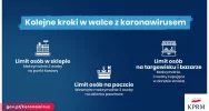 Kolejne ograniczenia rządu w walce z koronawirusem - infografiki - zdjęcie 4